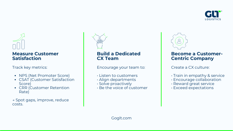 Customer Experience Chart 1