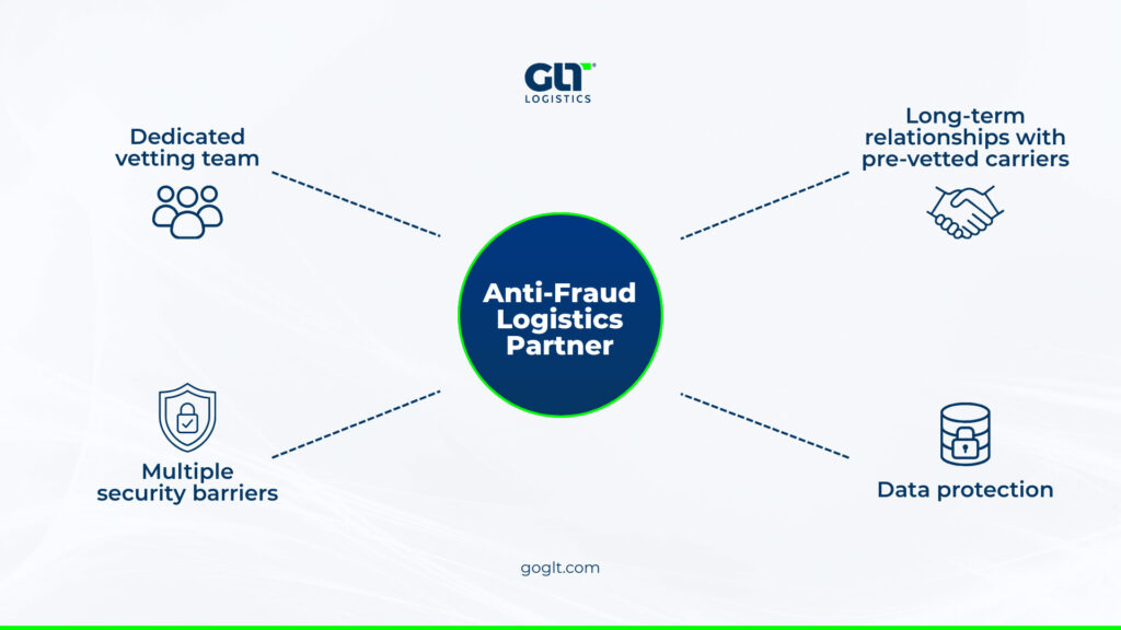 Logistics Management in Transportation: Bridging the Gap Between Promised Control and Real Visibility 7 6 Infografia2