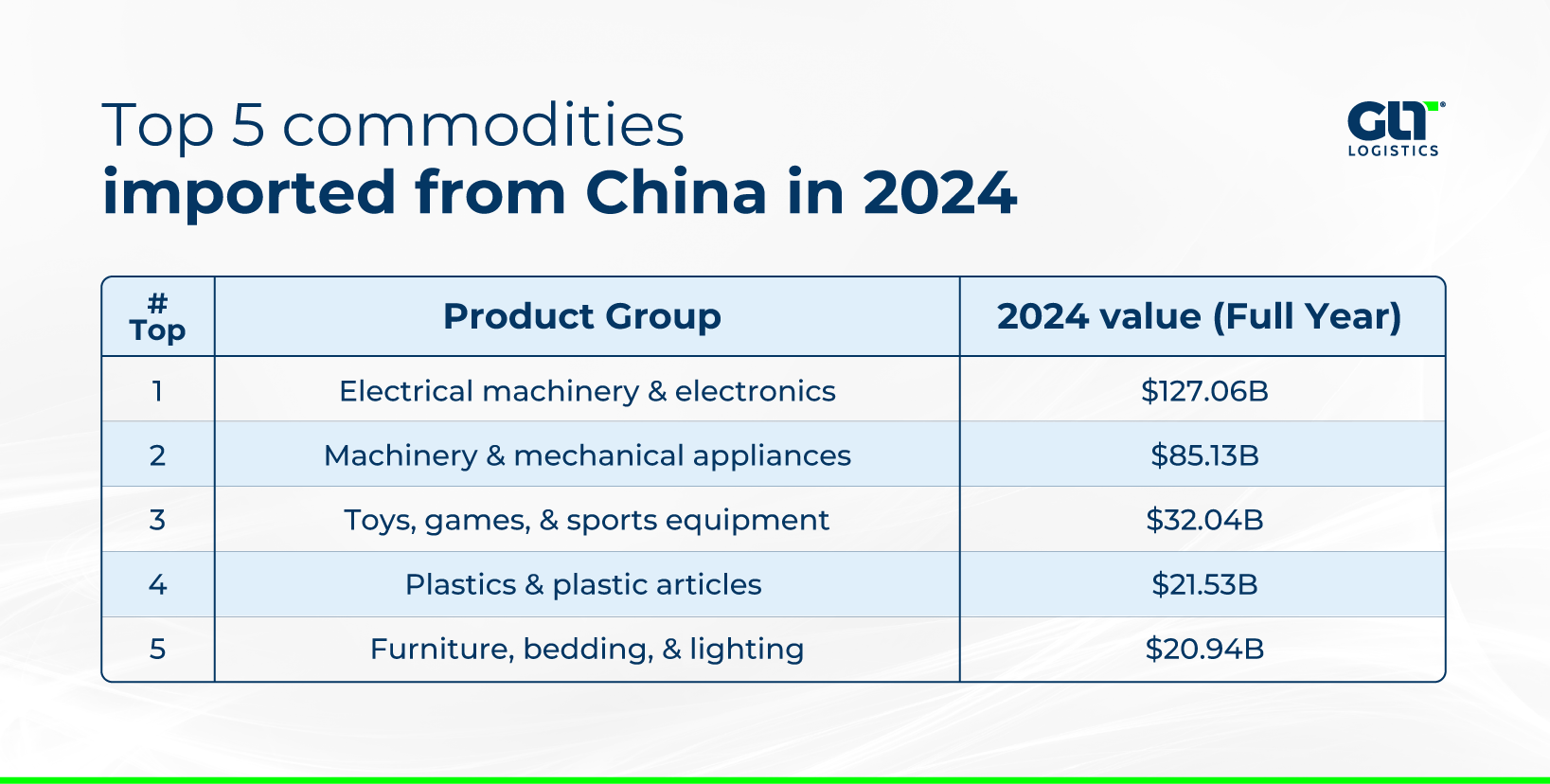 GLT Chinese Year 2026 Infografia