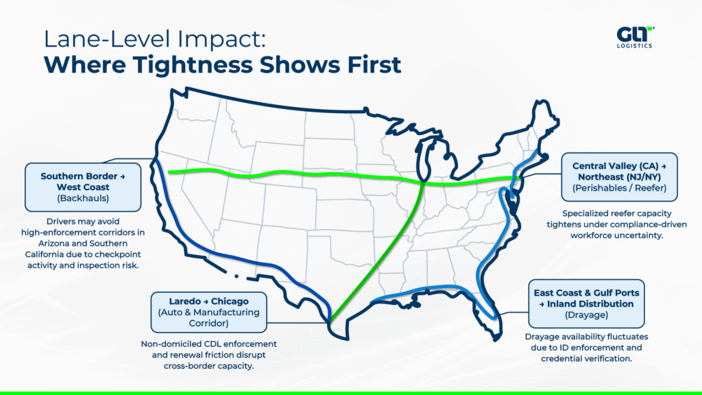 Immigration Policies & Spot Rates: Preparing for the 2026 Market Shift 4 GLT Blog restricciones migratorias 03